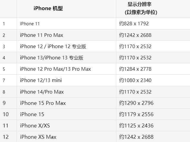 苹佛坪果维修分享iPhone主屏幕壁纸显得模糊怎么办