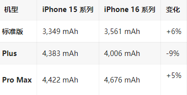 佛坪苹果16维修分享iPhone16/Pro系列机模再曝光