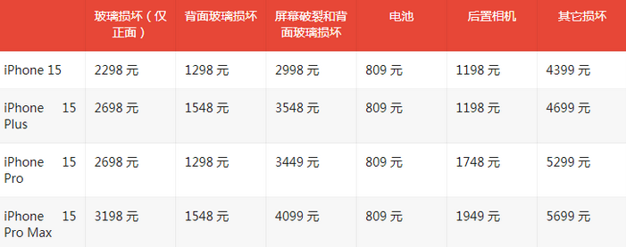 佛坪苹果15维修站中心分享修iPhone15划算吗