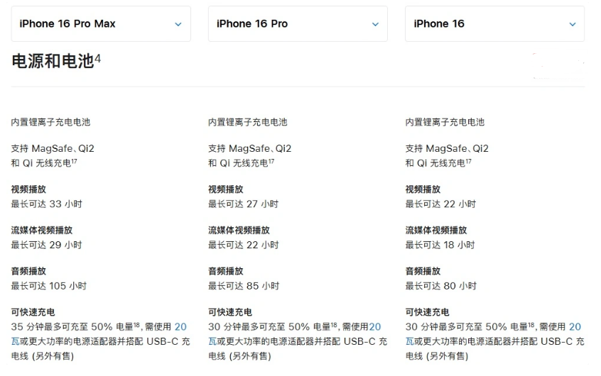 佛坪苹果手机维修分享 iPhone 16 目前实测充电峰值功率不超过 39W 