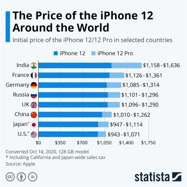 佛坪苹果手机维修分享哪个购买iPhone 12/12 Pro更便宜 